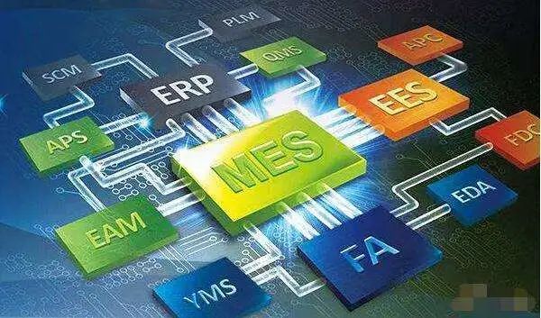 企业如何利用MES系统,实现“弯道超车” 企业如何利用MES系统,实现“弯道超车”